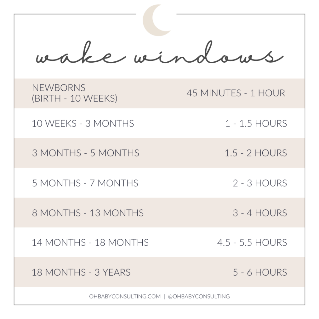 Wake Windows and Baby Sleep