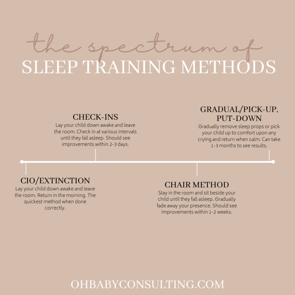 Graphic of baby sleep training methods